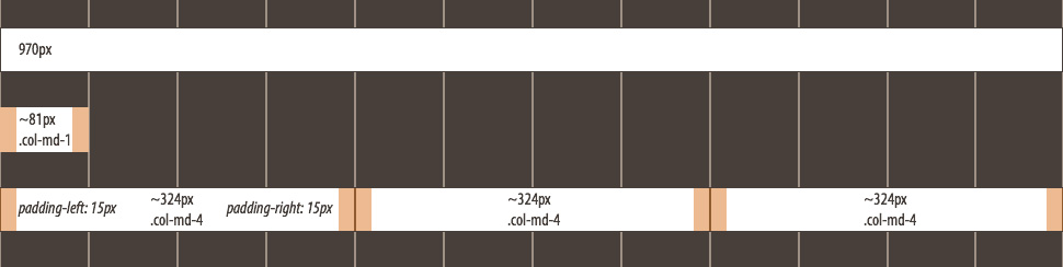 bootstrap grid version 3