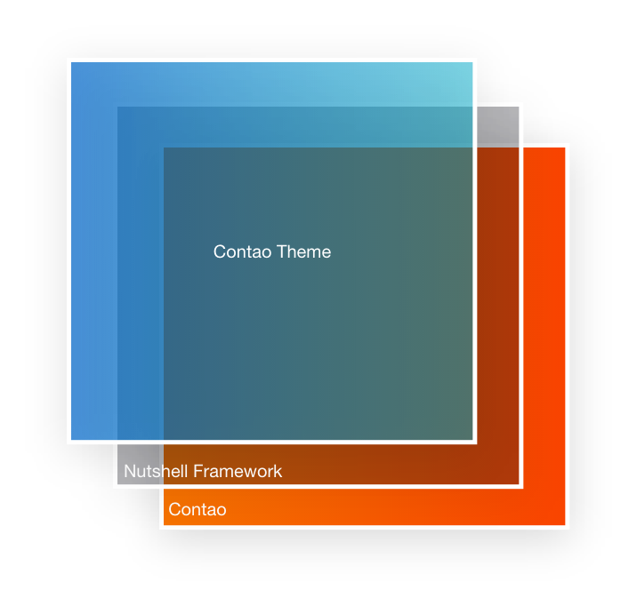 Erdmann & Freunde Contao Nutshell Framework