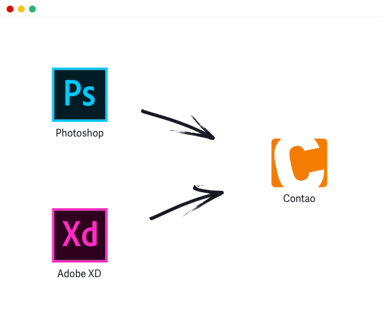 Erdmann & Freunde Contao Umsetzung